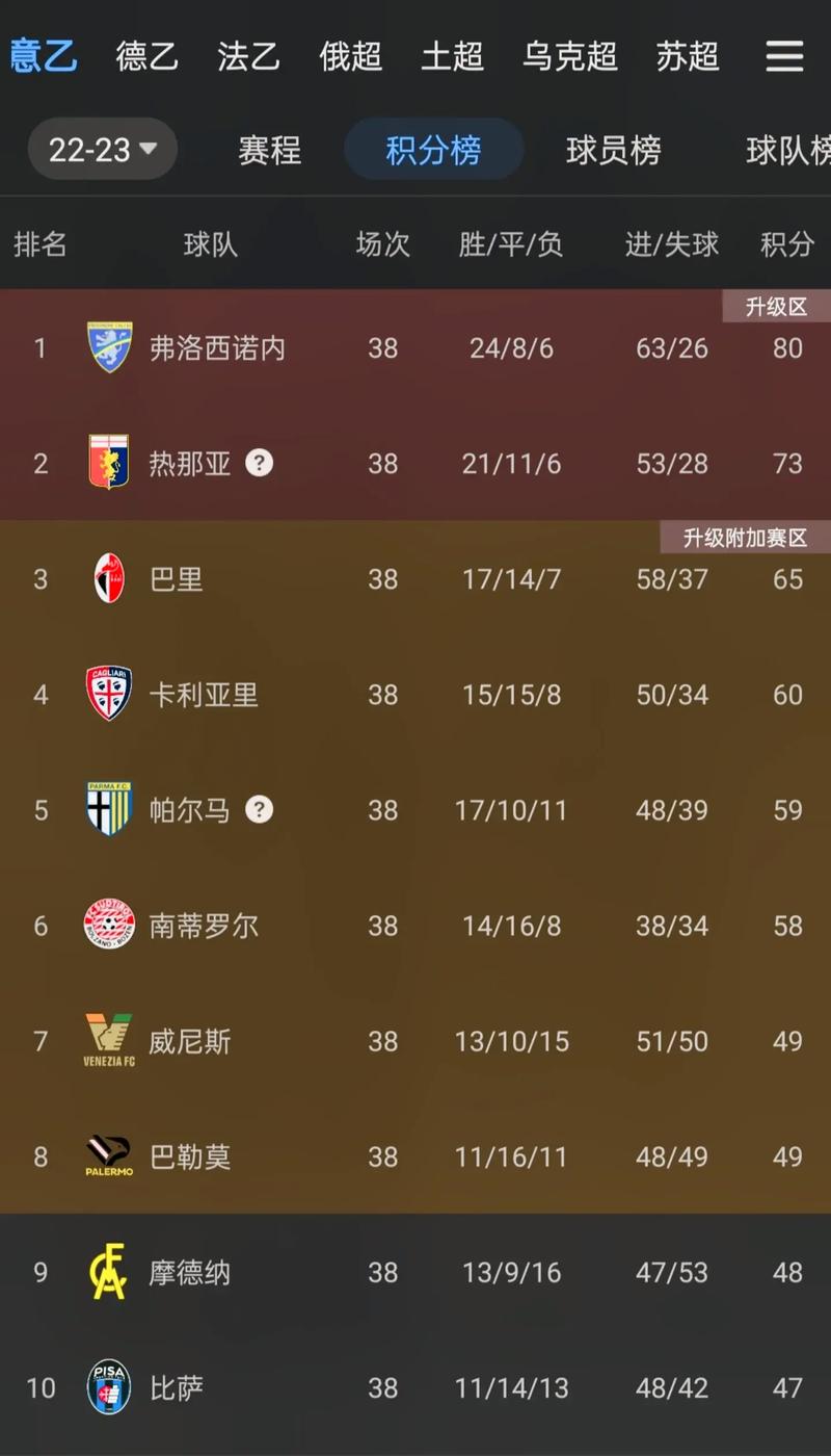 法乙积分榜排名，法乙最新积分