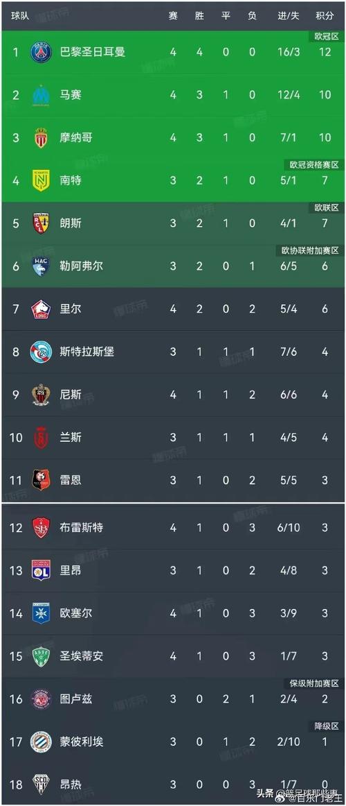 法乙积分榜排名，法乙最新积分