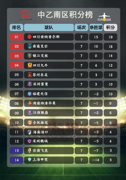 法乙联赛积分榜，opta足球数据官网
