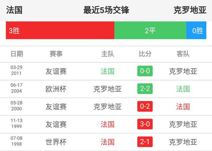 法国克罗地亚预测，18年法国 克罗地亚