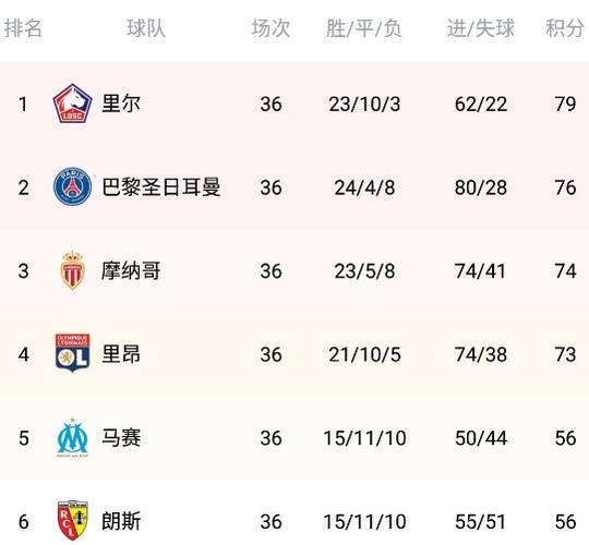 法甲排名，法甲排名情况