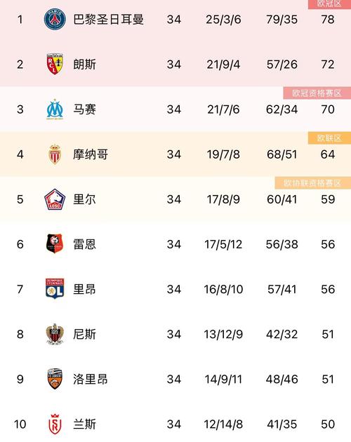 法甲积分榜2018，法甲积分榜比分