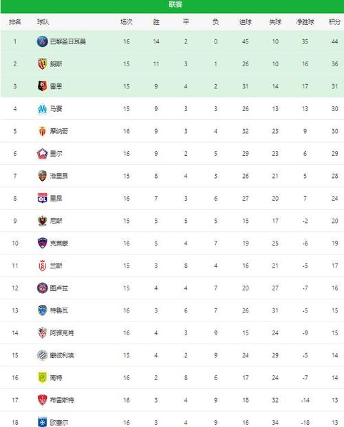 法甲积分榜2018，法甲积分榜比分