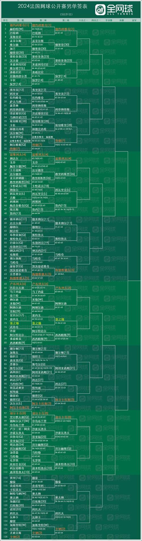 法网今日赛程，法网今日赛程时间表