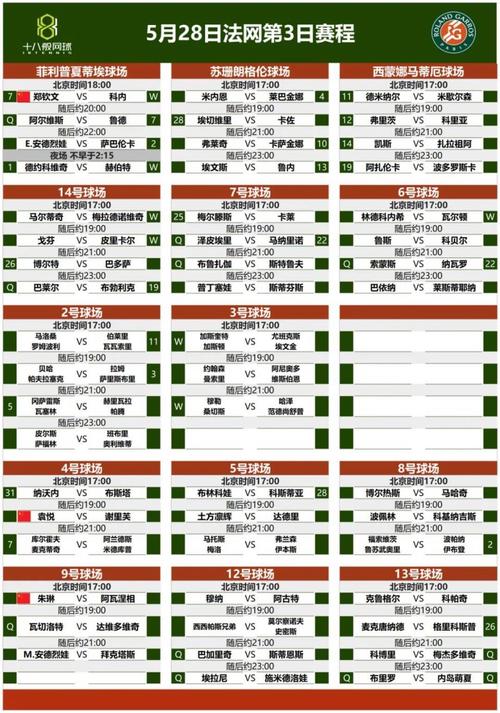 法网今日赛程，法网今日赛程时间表