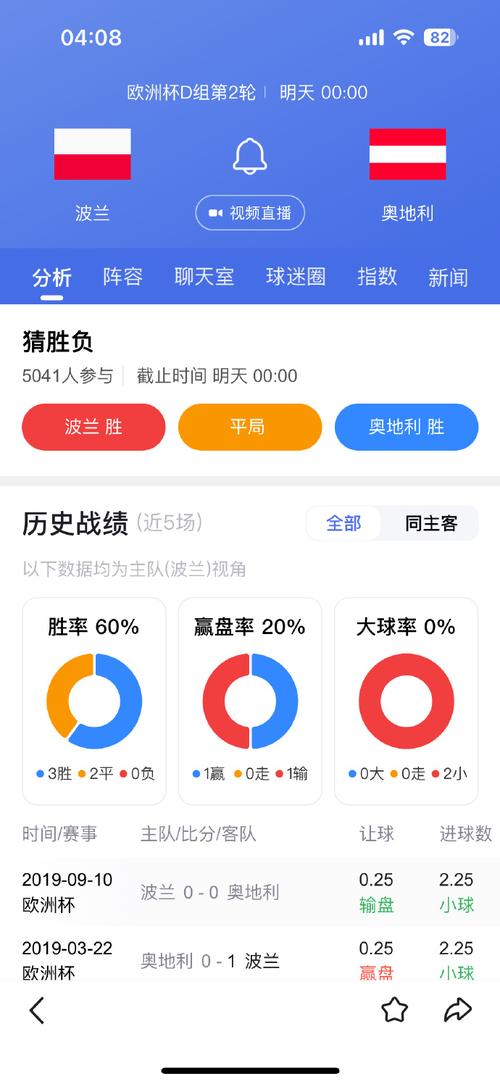 波兰vs奥地利，波兰VS奥地利比分预测