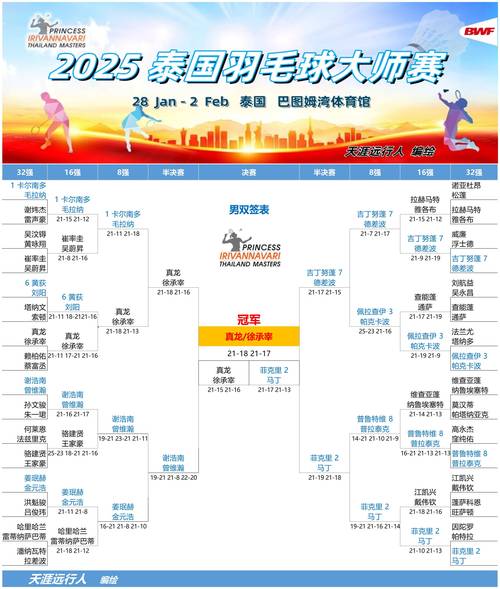 泰国vs新加坡比分结果，泰国vs印尼比分预测