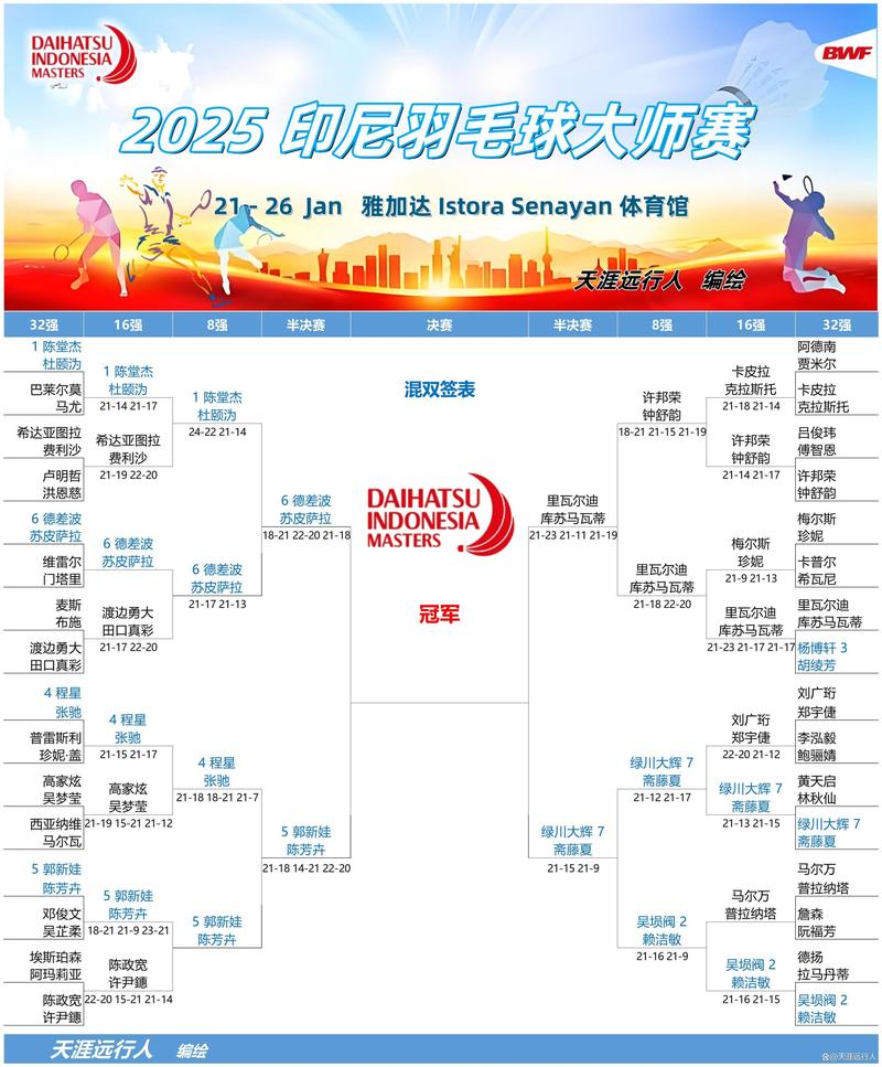 泰国vs新加坡比分结果，泰国vs印尼比分预测