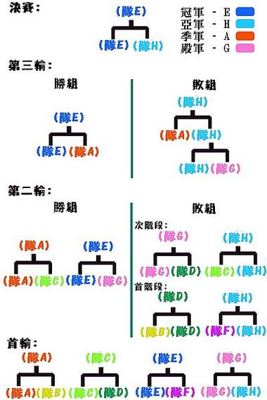 淘汰赛是什么意思，交叉淘汰赛是什么意思