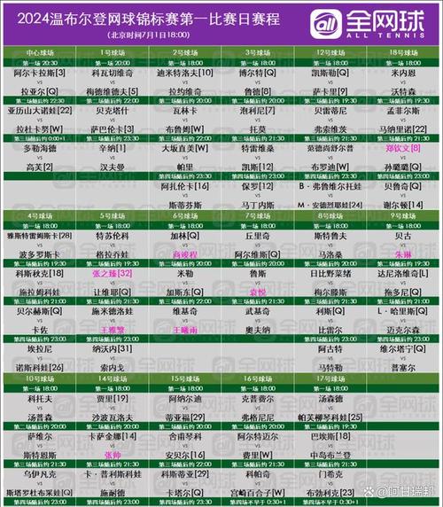 温网2020时间，温网2021时间