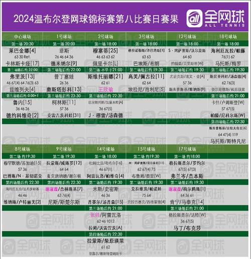温网2020时间，温网2021时间
