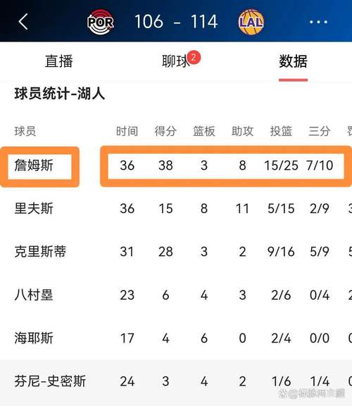 湖人今日最新消息，湖人最新消息2021