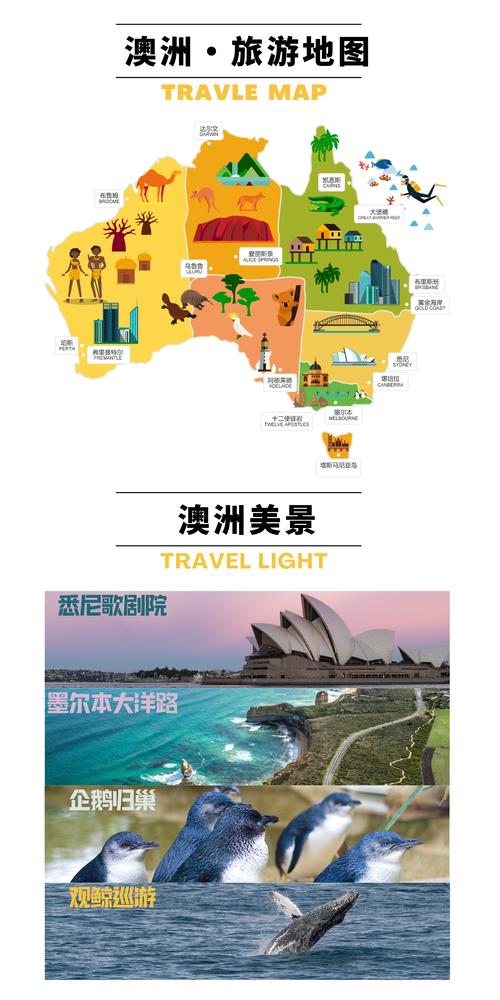 澳大利亚是发达国家吗，巴西是发达国家吗