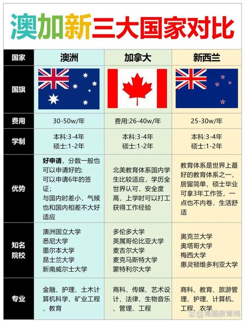 澳大利亚英格兰，澳大利亚英格兰人口