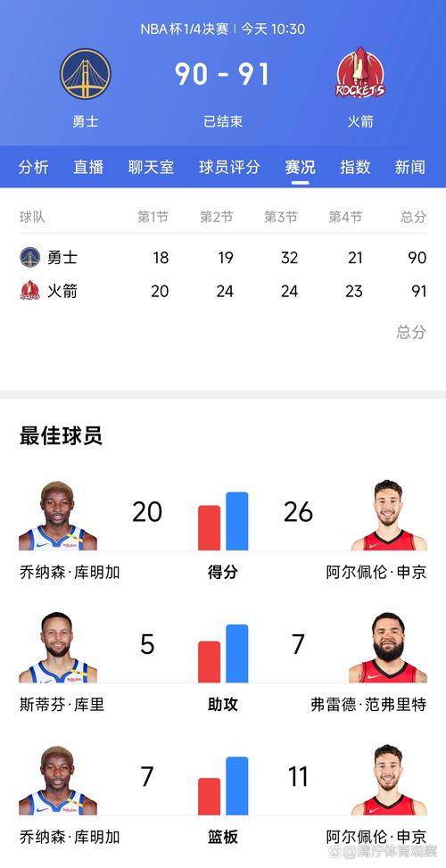 火箭vs勇士g6，火箭vs勇士g6全场回放