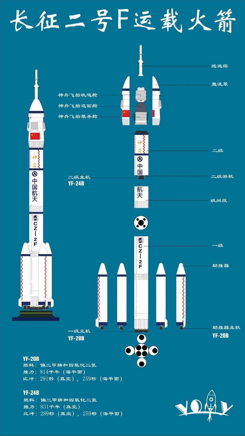 火箭升空的原理，火箭升空的原理和热气球一样吗
