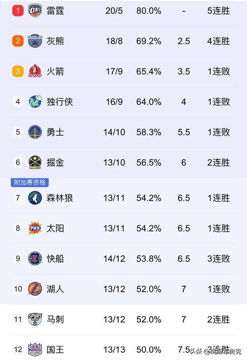 火箭历年季后赛战绩，火箭最近几年季后赛战绩