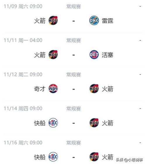 火箭历年季后赛战绩，火箭最近几年季后赛战绩