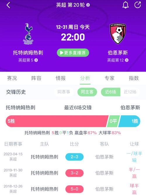 热刺vs朴茨茅斯，热刺vs朴茨茅斯500彩票网