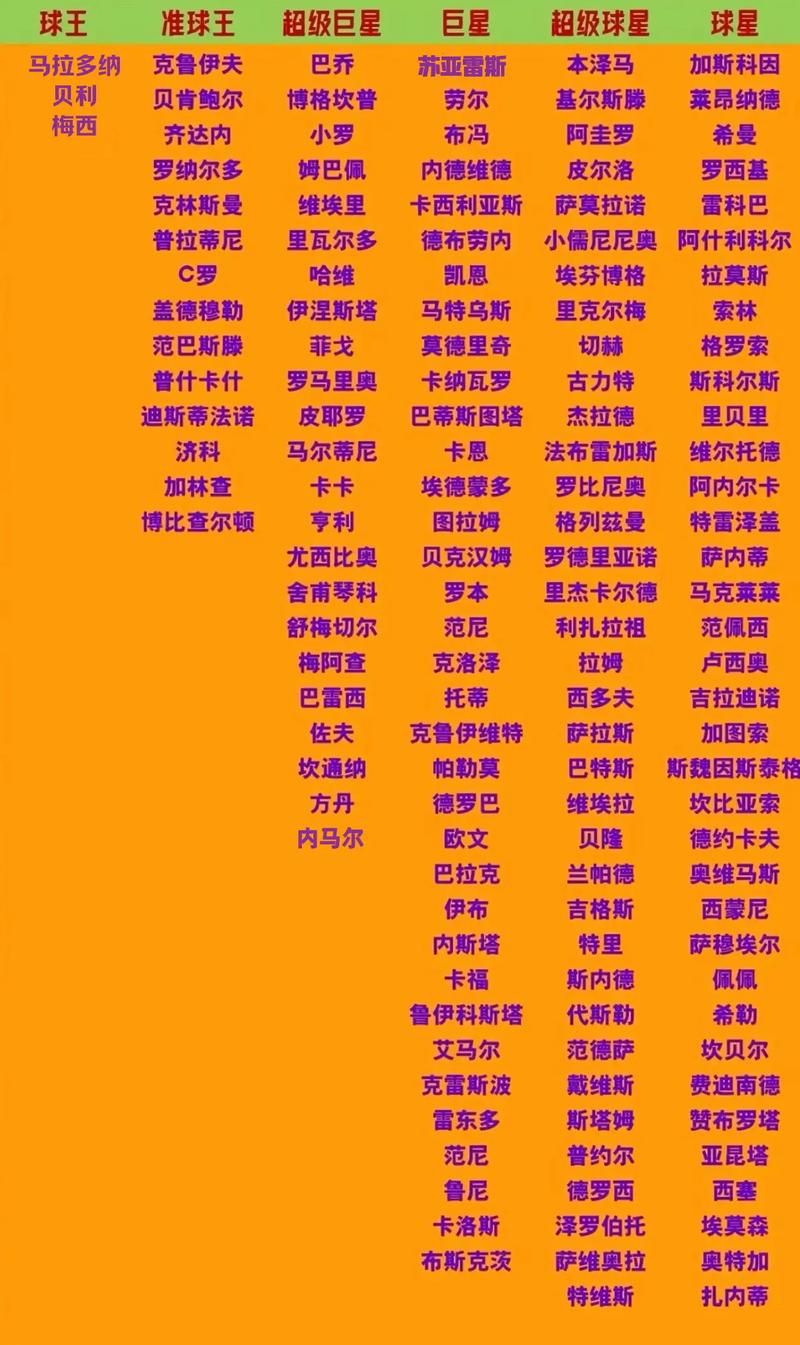 现役足坛巨星排名，现役足坛前十