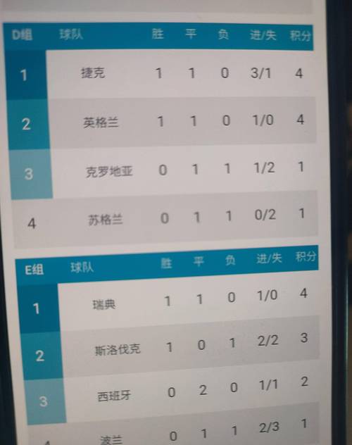 瑞典对英格兰，瑞典对英格兰比赛预测分析