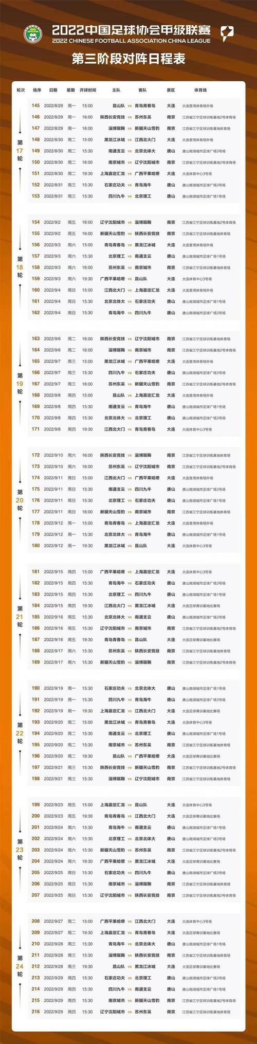 甲级联赛球队，甲级联赛球队一览表