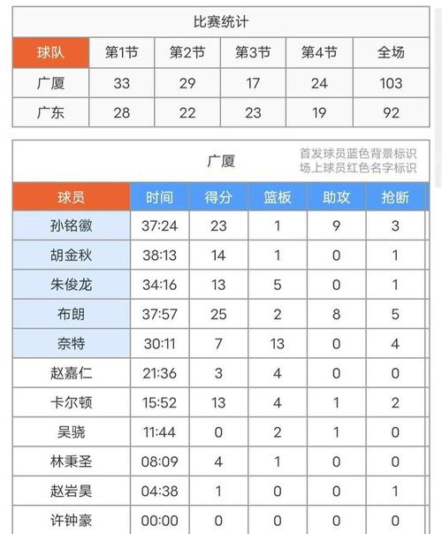 男篮世界杯赛程2021，男篮世界杯赛程2021冠军
