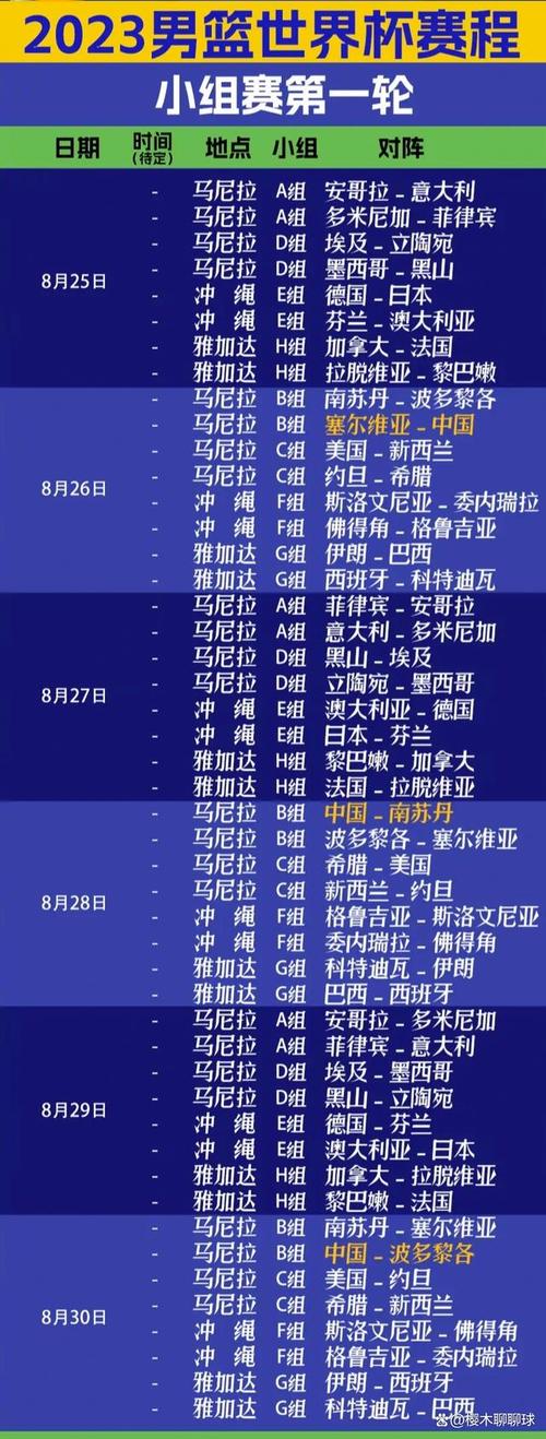 男篮世界杯预选赛赛程直播，男篮世界杯预选赛赛程表