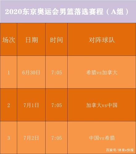 男篮奥运会落选赛规则，男篮奥运落选赛时间确定