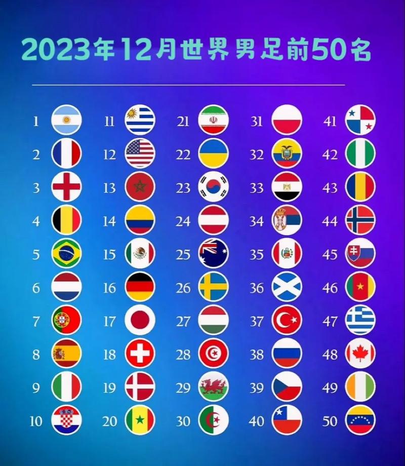 男足世界排名最新排名2021，男足世界排名最新排名完整版