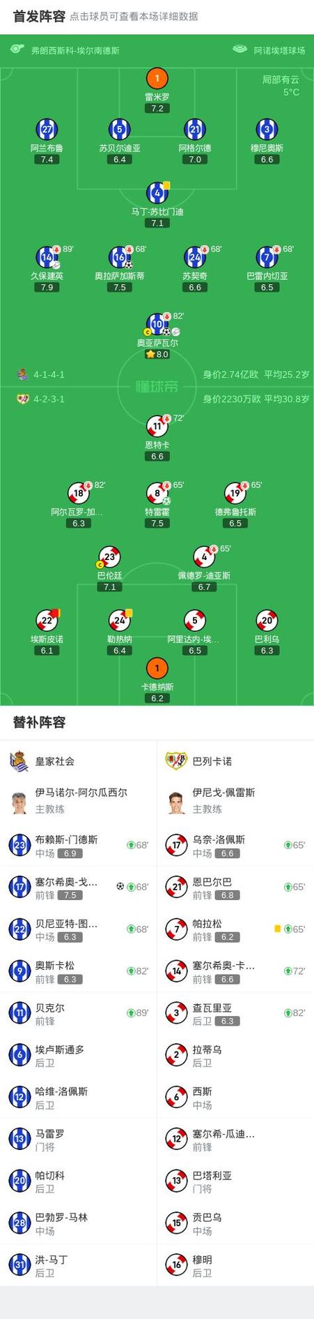 皇马和巴萨，皇马和巴萨历史比分表