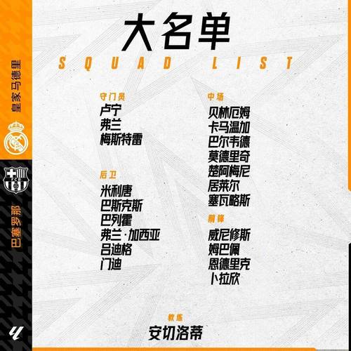 皇马欧冠大名单，皇马欧冠球员名单