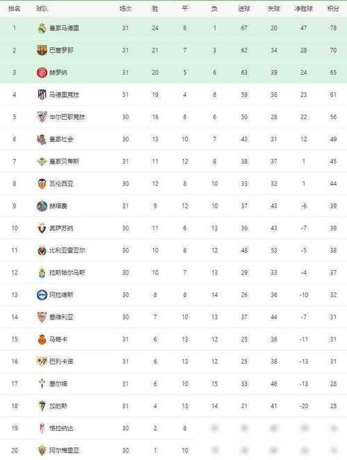 目前西甲排名，西甲排名表