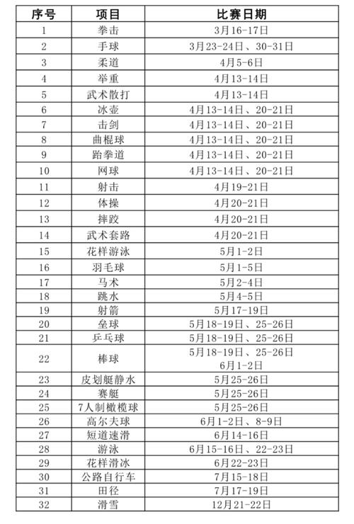看看近期的拳击赛，近期拳击比赛安排