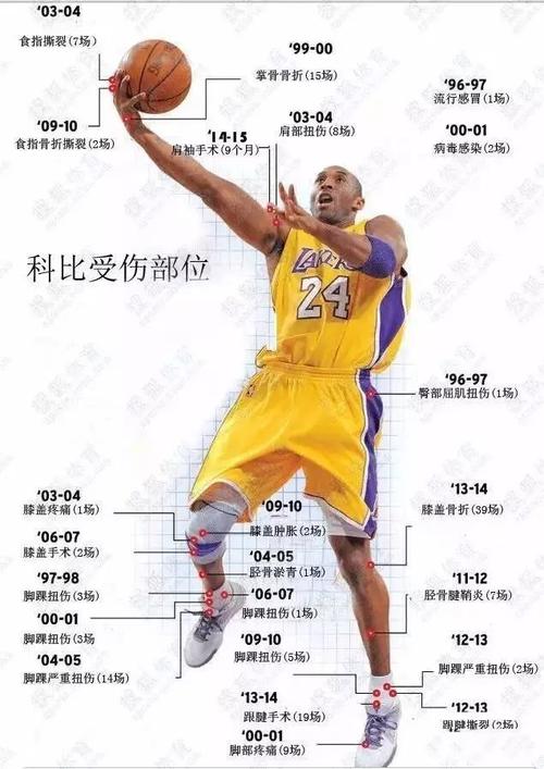 科比退役赛全场回放中文解说，科比退役战高清回放 全场