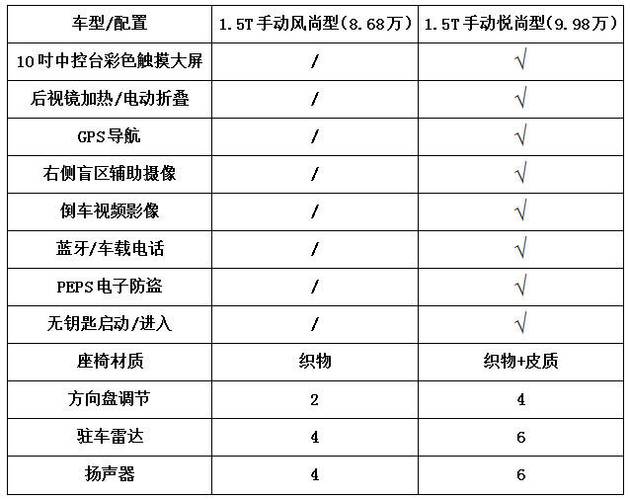 科赛拉，科赛拉医保报销吗