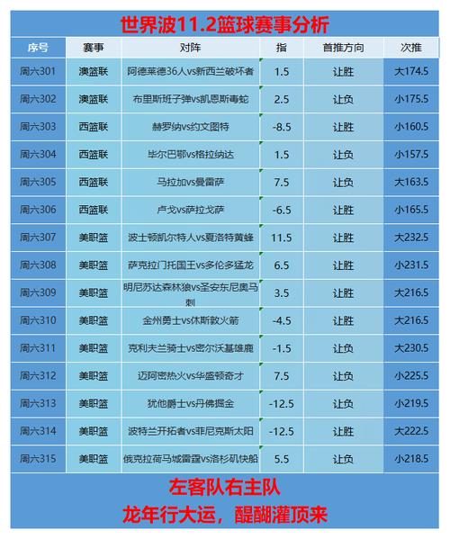 竞彩推荐2串1，竞彩推荐2串1狼队VS水晶宫