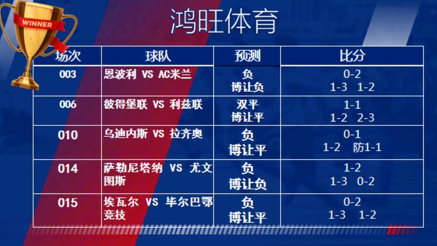 竞彩足球比分情况，竞彩足球比分情况澳客