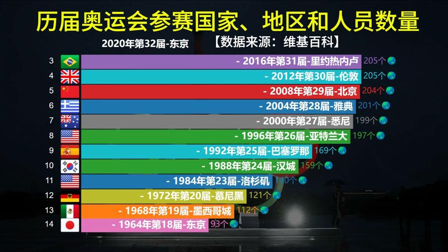 第二十三届奥运会主办国家是，第23届奥运会是在哪个国家举行的