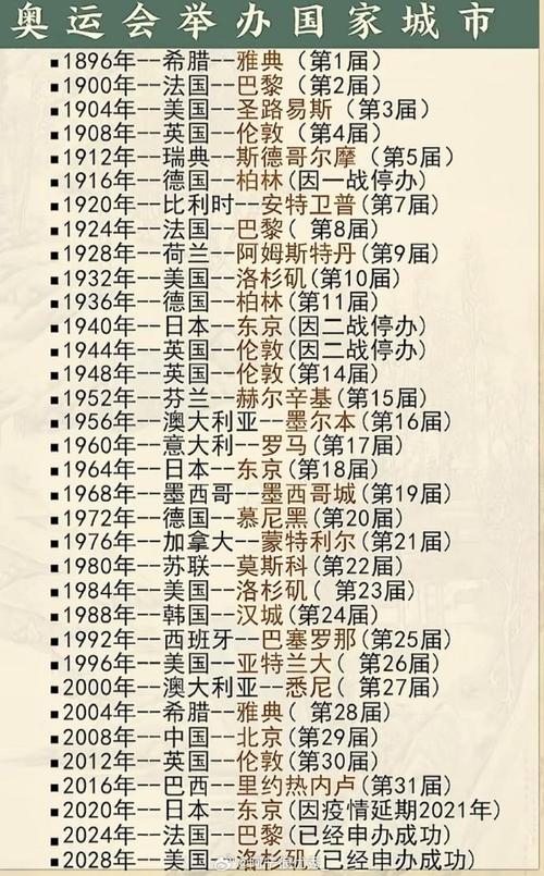 第二届奥运会的主办国家，第二届奥运会在哪里