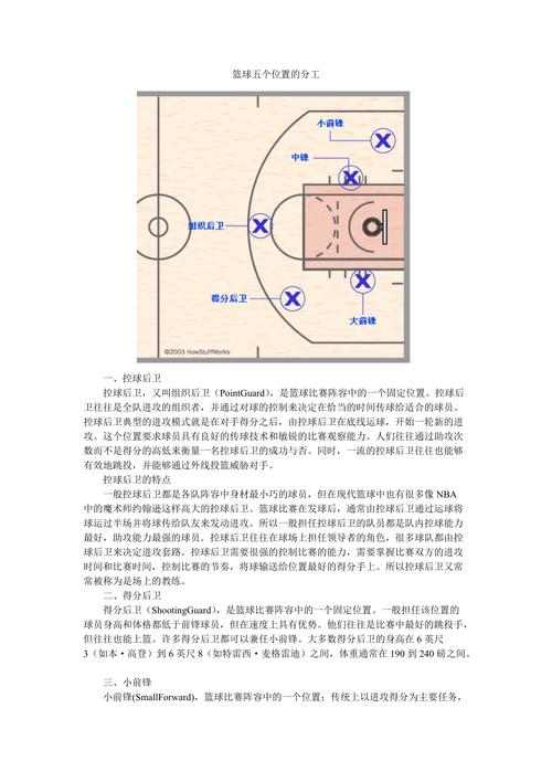 篮球5个位置走位技巧，篮球五个位置讲解