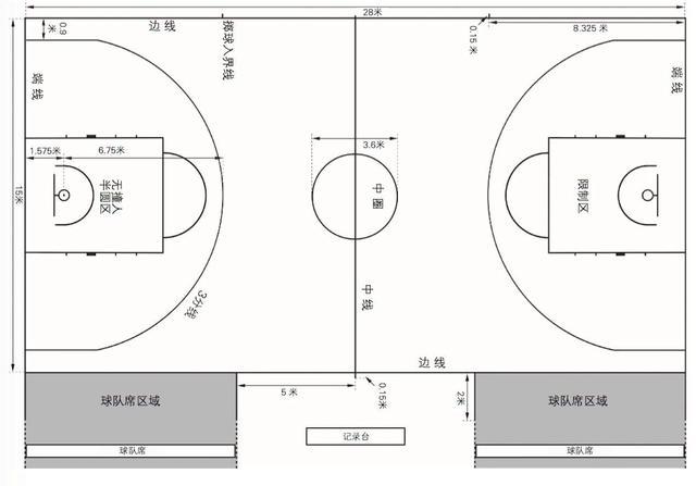 篮球场地标准尺寸长宽多少米，篮球场地标准长多少宽多少