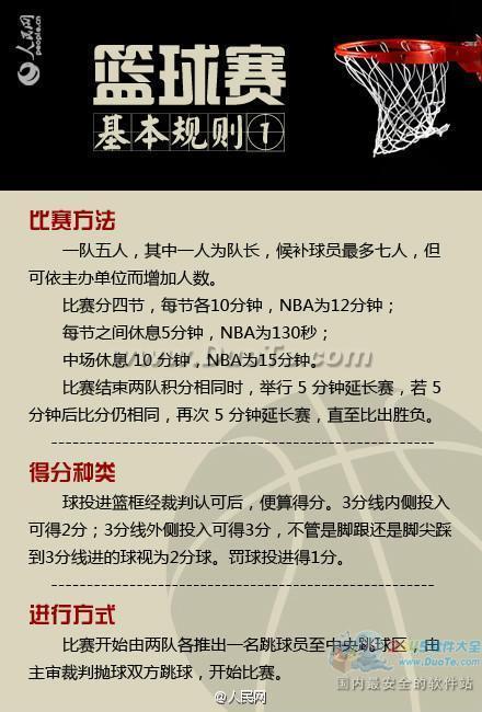 篮球的基本规则和打法，篮球基本规则详细介绍
