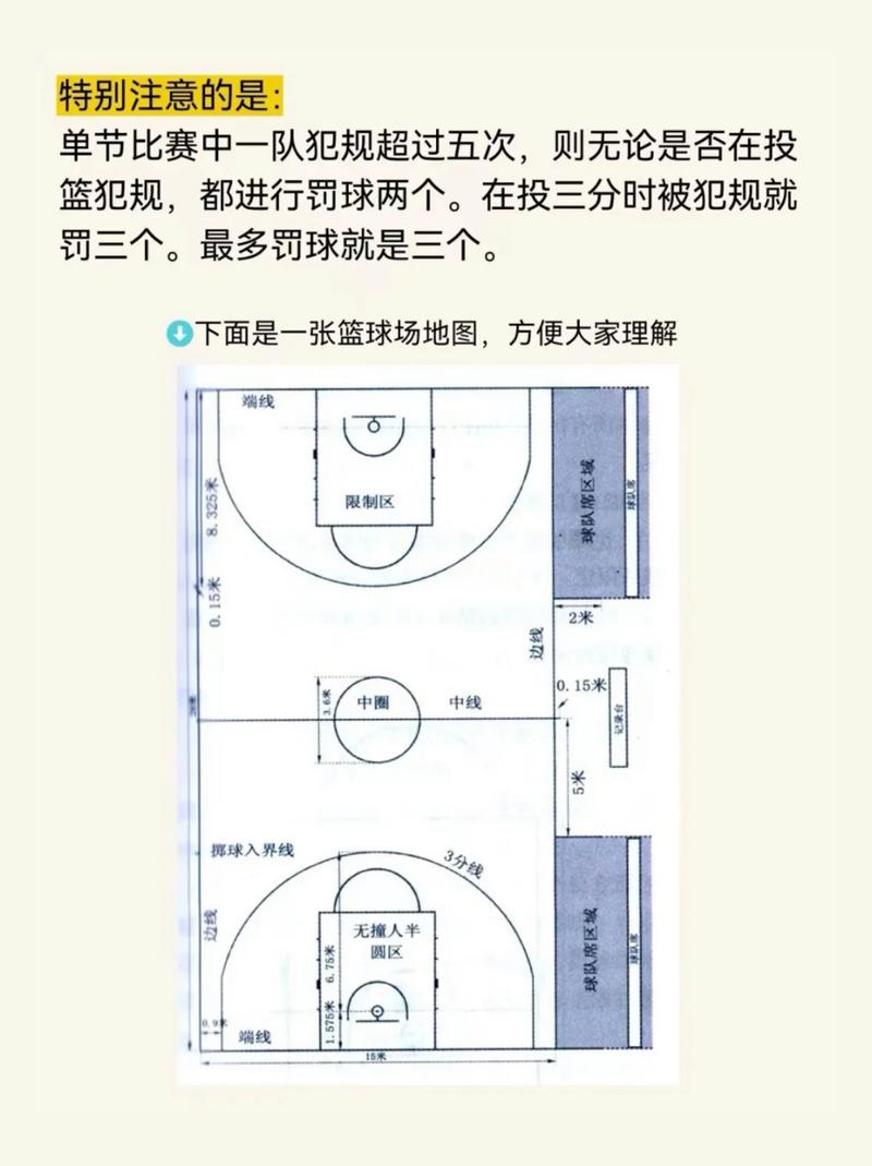 篮球规则简介，篮球规则简介怎么写
