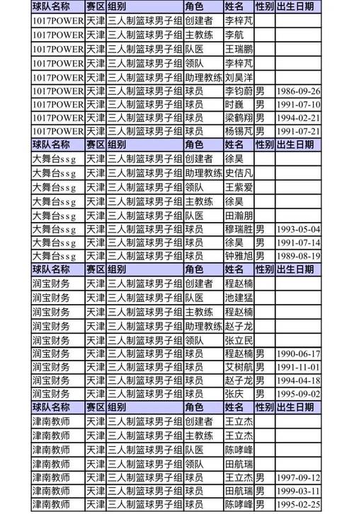 篮网球员名单2019，篮网球员名单