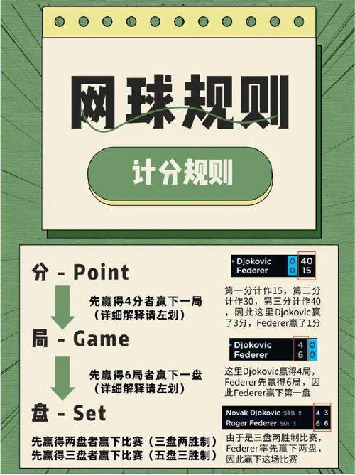 网球入门，网球入门要多久