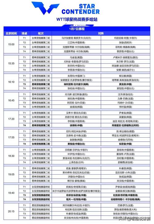 网球高尔夫直播频道，网球高尔夫节目表