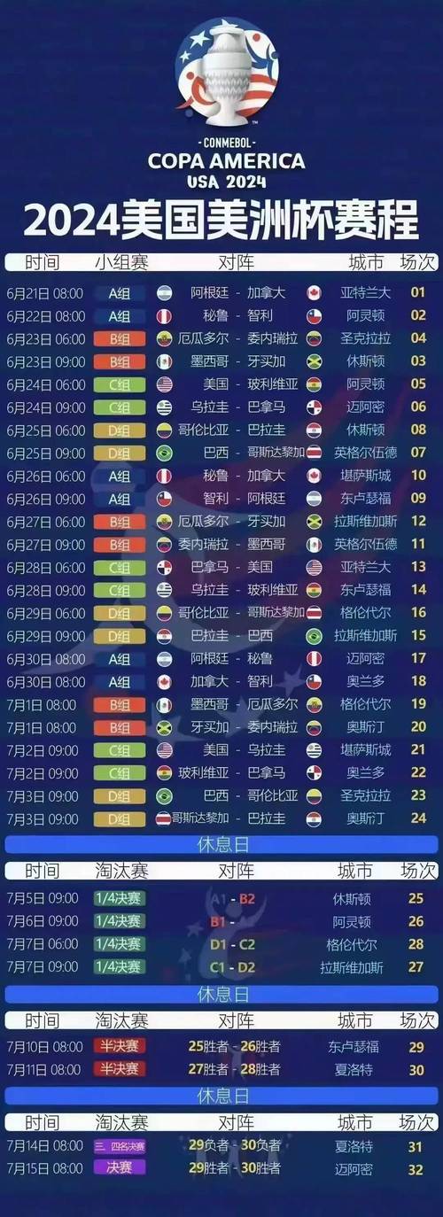 美洲杯2019，美洲杯2025赛程时间表