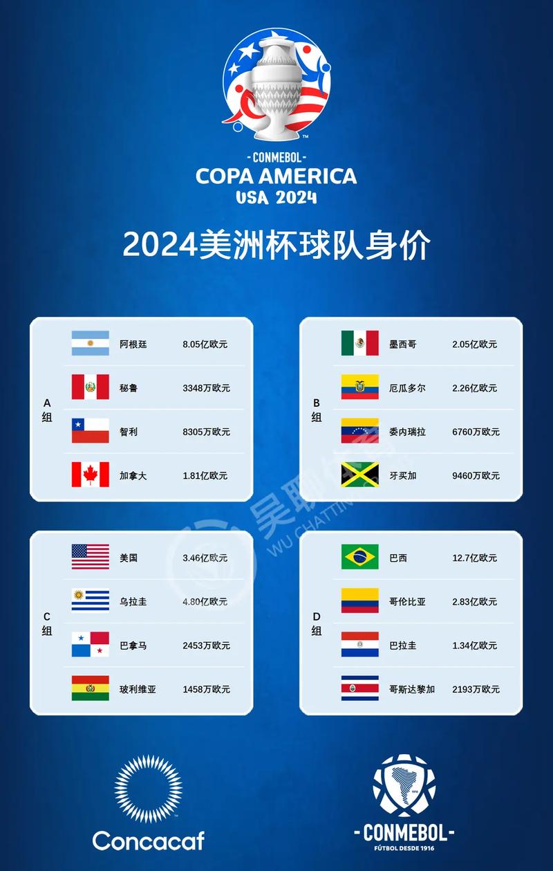 美洲杯2019，美洲杯2025赛程时间表