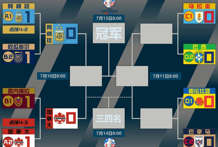 美洲杯决赛比分，美洲杯决赛比分预测